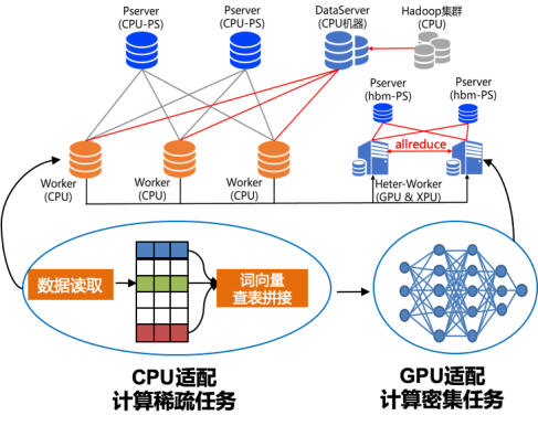 百度飛槳框架2.0正式版重磅發(fā)布，開發(fā)、訓練、部署全面更新?lián)Q代