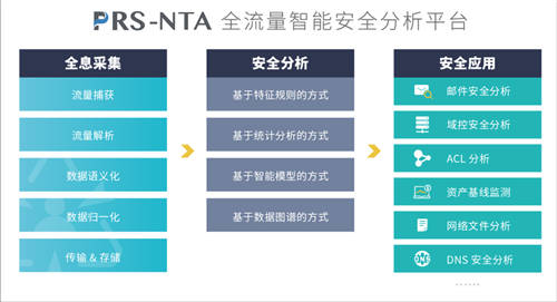 斗象智能安全PRS-NTA與中科可控、中科曙光完成多項產(chǎn)品兼容性互認(rèn)