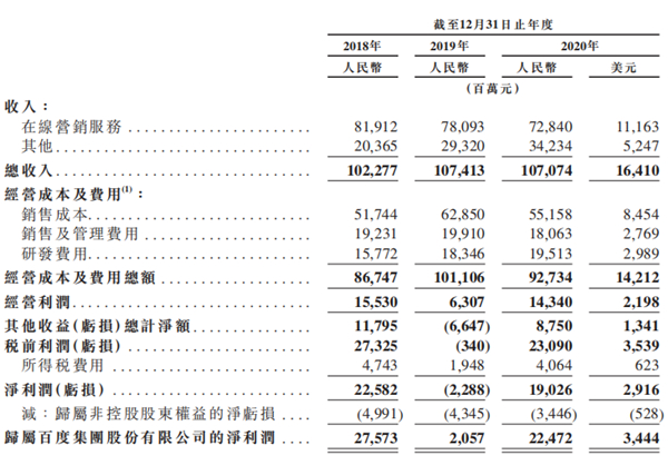 老虎證券ESOP：二十年三次股權(quán)激勵(lì)，百度李彥宏能賺多少美金？