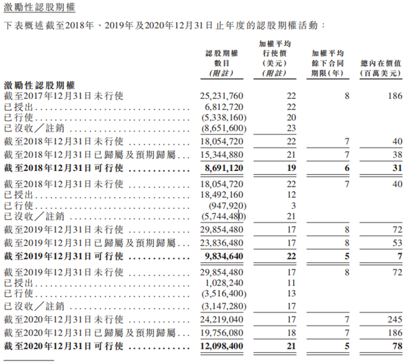 老虎證券ESOP：二十年三次股權(quán)激勵(lì)，百度李彥宏能賺多少美金？