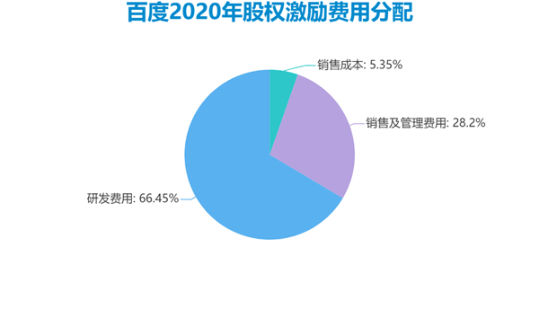 老虎證券ESOP：二十年三次股權(quán)激勵(lì)，百度李彥宏能賺多少美金？