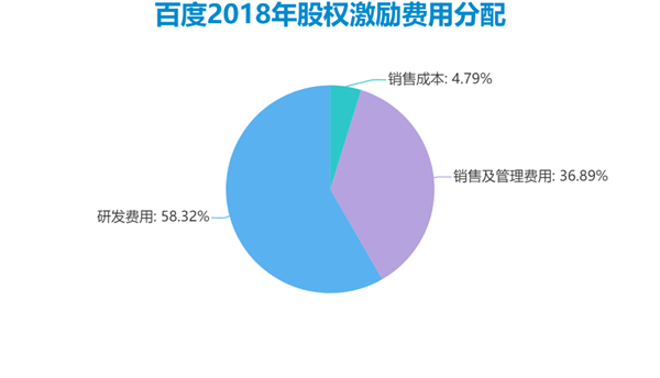 老虎證券ESOP：二十年三次股權(quán)激勵(lì)，百度李彥宏能賺多少美金？