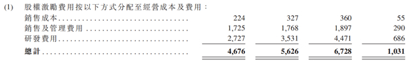 老虎證券ESOP：二十年三次股權(quán)激勵(lì)，百度李彥宏能賺多少美金？