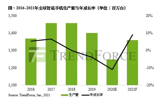 折疊屏手機技術對比 實用性創(chuàng)新才是王道