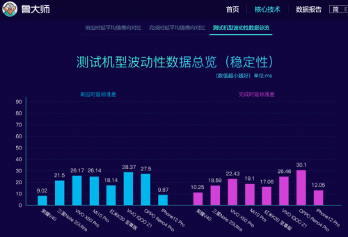 榮耀V40最新消息 輕奢版要來(lái)了？！