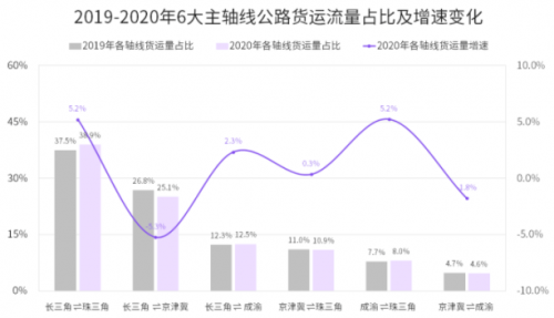 國家綜合立體交通網(wǎng)規(guī)劃綱要來了，貨運(yùn)變化請關(guān)注G7公路貨運(yùn)指數(shù)報(bào)告