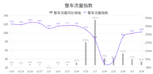 國家綜合立體交通網(wǎng)規(guī)劃綱要來了，貨運(yùn)變化請關(guān)注G7公路貨運(yùn)指數(shù)報(bào)告