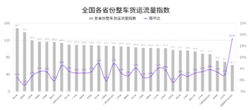 國家綜合立體交通網(wǎng)規(guī)劃綱要來了，貨運(yùn)變化請關(guān)注G7公路貨運(yùn)指數(shù)報(bào)告