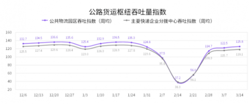 國家綜合立體交通網(wǎng)規(guī)劃綱要來了，貨運(yùn)變化請關(guān)注G7公路貨運(yùn)指數(shù)報(bào)告