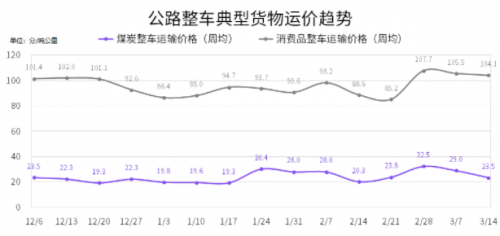 國家綜合立體交通網(wǎng)規(guī)劃綱要來了，貨運(yùn)變化請關(guān)注G7公路貨運(yùn)指數(shù)報(bào)告