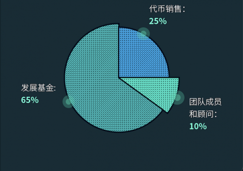 庫(kù)幣發(fā)力NFT賽道，新上幣RNDR有何特別之處？