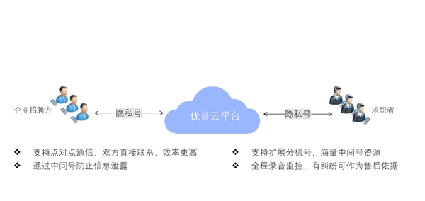 公民隱私信息泄露嚴重 優(yōu)音通信隱私號方案斬斷黑手