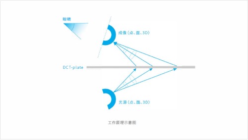 顛覆視覺(jué)的“空中成像”，東超科技多款“無(wú)接觸”設(shè)備亮相慕尼黑光博會(huì)