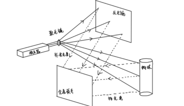 全息技術(shù)實(shí)現(xiàn)未來世界形態(tài)，微美全息（WiMi.US）引領(lǐng)5G遠(yuǎn)程通訊AI+AR應(yīng)用