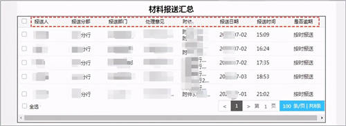 商業(yè)銀行合規(guī)管理用OA：“上報、評估、整改、分析”全面數(shù)字化