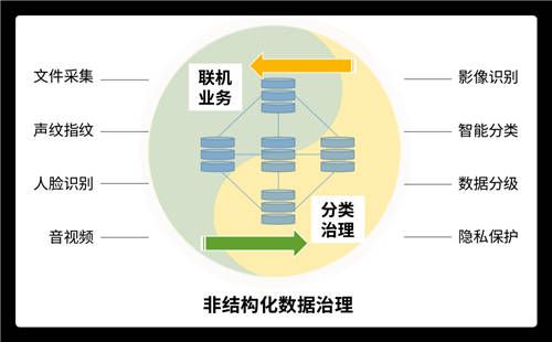 未來已來！分布式數(shù)據(jù)庫的“星辰大?！苯^不僅限于替換！