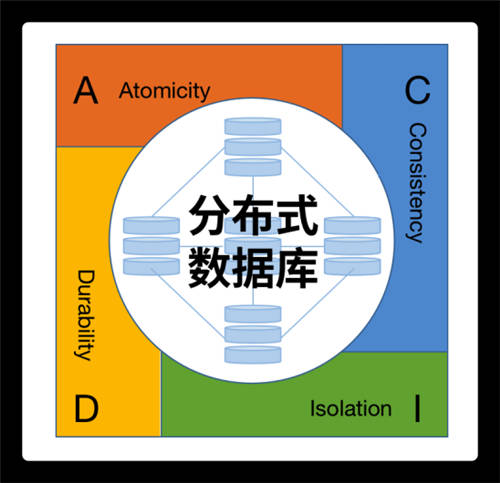 未來已來！分布式數(shù)據(jù)庫的“星辰大?！苯^不僅限于替換！