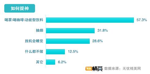 無(wú)憂精英網(wǎng)發(fā)布2021職場(chǎng)精英睡眠調(diào)查報(bào)告