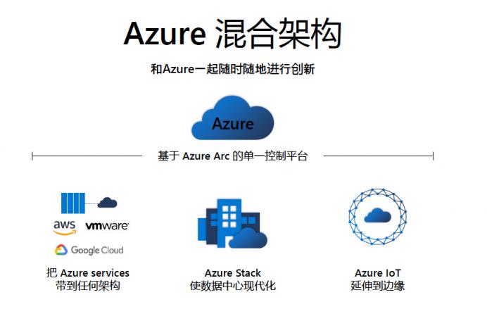 從公有云到軟件定義數(shù)據(jù)中心，微軟發(fā)動混合云總攻勢