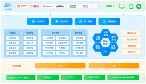 直播電商進入萬億時代，企業(yè)如何突破瓶頸提升競爭力