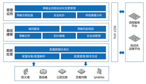 中信銀行網(wǎng)絡(luò)安全策略可視化管理平臺建設(shè)實踐