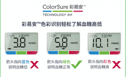 哪個牌子血糖儀好？強(qiáng)生穩(wěn)捷血糖儀，守護(hù)你我健康