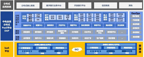 捷報 中電金信中標(biāo)中國銀行技術(shù)中臺項目