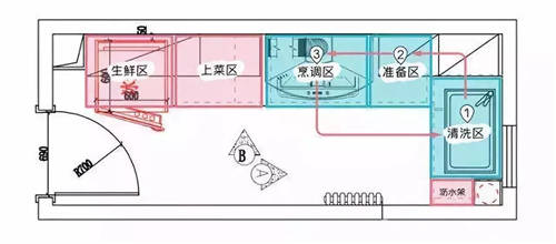 大眾工匠上線櫥柜收納，10大工序打造烹飪動(dòng)線