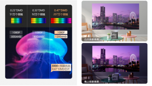 騰訊極光投影大眼橙NewX7D新品亮相，100元京東預定已開啟