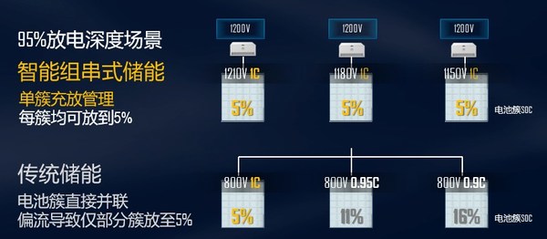 華為發(fā)布“智能組串式儲能解決方案”及儲能技術(shù)白皮書