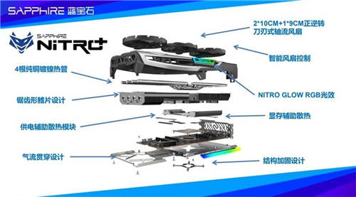 藍(lán)寶石再添甜品級(jí)猛將，RX 6700 XT 超白金上市