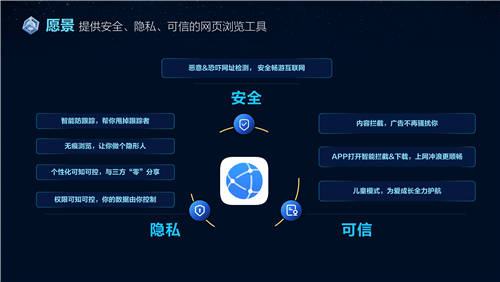 安心瀏覽，隱私無憂 華為瀏覽器通過創(chuàng)新科技保護(hù)用戶隱私