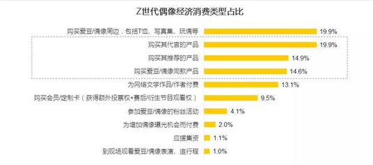 道有道干貨分享：Z世代如何引發(fā)市場新思考