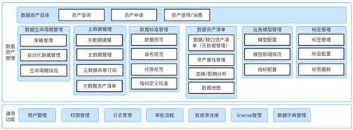 美創(chuàng)科技數(shù)據(jù)資產(chǎn)管理平臺(tái)升級(jí)發(fā)布，推動(dòng)數(shù)字化轉(zhuǎn)型