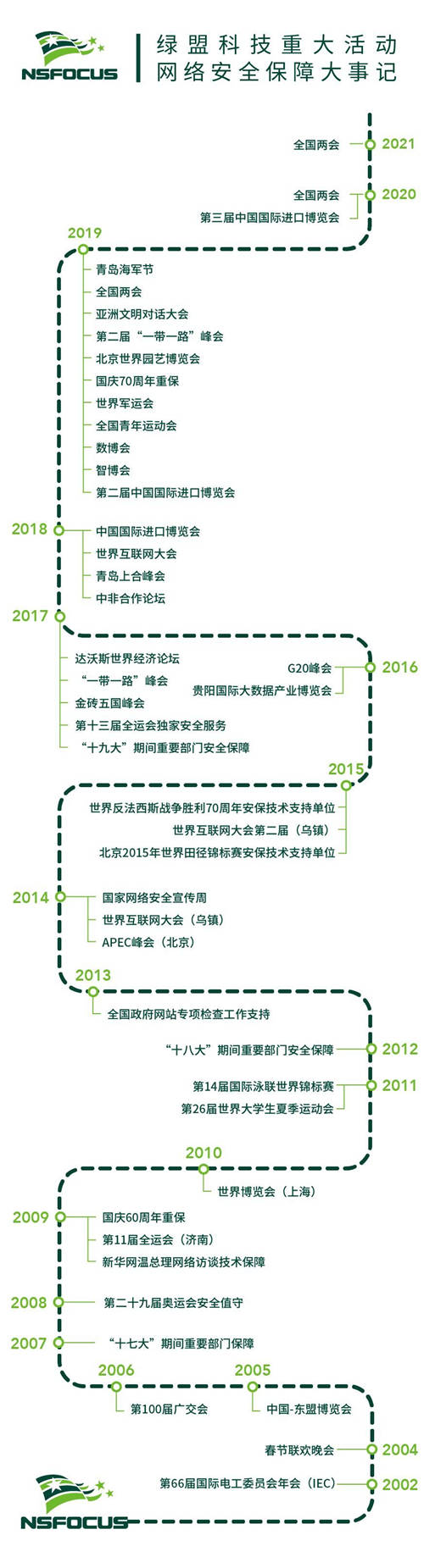 收官圓滿｜綠盟科技完成全國“兩會”重保工作