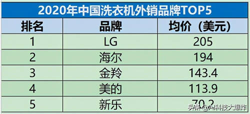 中國制造了很多規(guī)模第一，現(xiàn)在該補品牌的課了