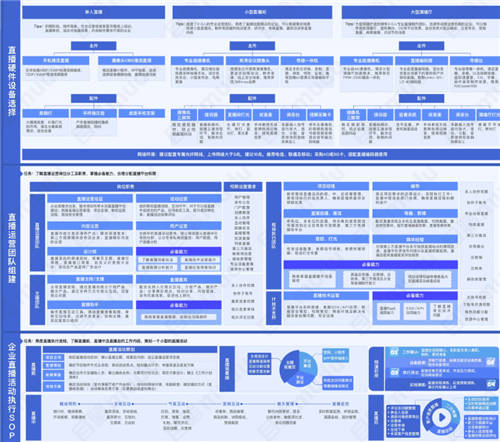 目睹直播發(fā)布《2021企業(yè)級直播視頻云應用全視圖》 ，限時免費領?。?/></p><p><strong>4、技術專家的參考書</strong></p><p>作為企業(yè)直播的技術底層，方案可簡單可復雜。全視圖從輕便型、復雜型、融合部署型等維度為企業(yè)IT人員們提供了企業(yè)直播技術應用圖譜以及融合部署SOP，便于企業(yè)在直播系統(tǒng)搭建流程\項目實施\部署方案中借鑒，也為企業(yè)下一階段行動指明方向。</p><p align=