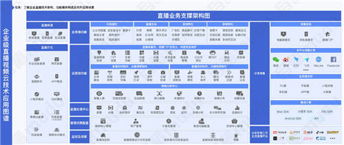 目睹直播發(fā)布《2021企業(yè)級直播視頻云應用全視圖》 ，限時免費領?。?/></p><p><strong>5、數(shù)字業(yè)務創(chuàng)新地圖</strong></p><p>企業(yè)直播在全行業(yè)的應用已經并不陌生，本次全視圖匯總了行業(yè)典型的應用場景和解決方案，讓中企業(yè)掌舵者、部門Leader吸取靈感，觀察到企業(yè)直播上下生態(tài)鏈的全貌，了解目前頭部企業(yè)或者平臺如何融企業(yè)直播進行數(shù)字化業(yè)務創(chuàng)新。</p><p><strong>6、企業(yè)直播知識全覆蓋</strong></p><p>圍繞直播的運營，目睹在圖中融入了直播社群運營、活動運營、用戶運營、用戶增長、數(shù)據(jù)分析的相關內容，方便運營者更好的將直播應用到自身業(yè)務;還有，除了運營知識，圖譜中也有非常全面的功能應用、技術運用及綜合解決方案，將內容從單純的運營提升到了企業(yè)級應用的高度，我們還增加直播相關的崗位和技能說明，進一步體現(xiàn)了直播運營團隊的團隊協(xié)作關系。</p><p align=