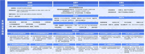 目睹直播發(fā)布《2021企業(yè)級直播視頻云應用全視圖》 ，限時免費領??！