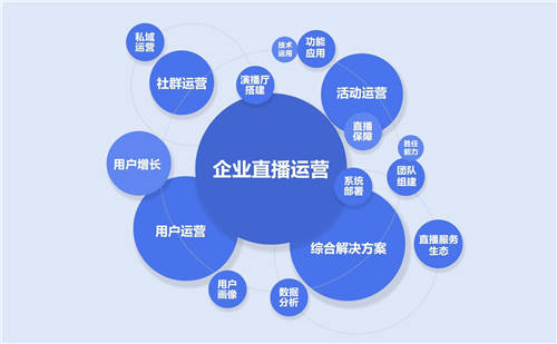 目睹直播發(fā)布《2021企業(yè)級直播視頻云應用全視圖》 ，限時免費領??！