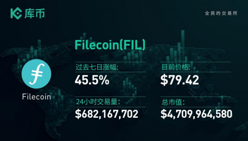 本周最值得關(guān)注的3個(gè)項(xiàng)目：ONE、BTT、FIL｜庫幣一周回顧13