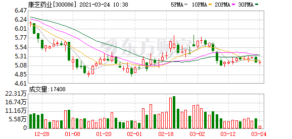 生育政策有望釋放利好康芝藥業(yè)加緊完善兒童大健康產業(yè)版圖