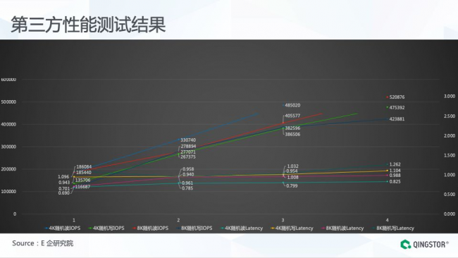 全閃分布式存儲(chǔ)架構(gòu)揭秘