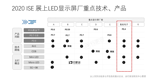 觀察 