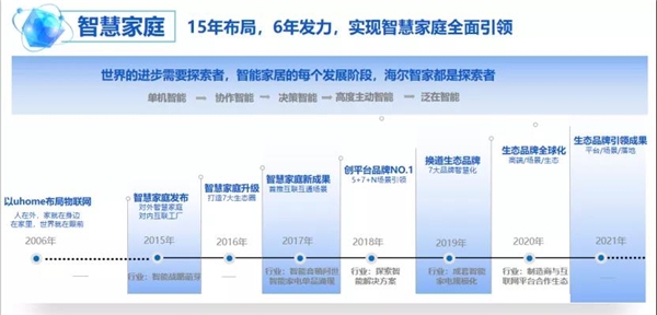 “出圈”家電，“入圈”生態(tài)！這才是海爾智家真正的投資邏輯