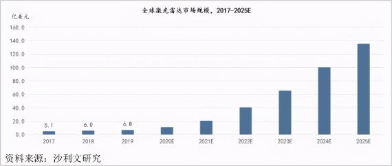 激光雷達(dá)推動自動駕駛商業(yè)化提速，微美全息等科技公司進(jìn)入自動駕駛領(lǐng)域新風(fēng)口