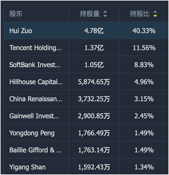 老虎證券ESOP：貝殼找房交答卷，215天市值翻3倍，大手筆股權(quán)激勵，又聽見了暴富的聲音