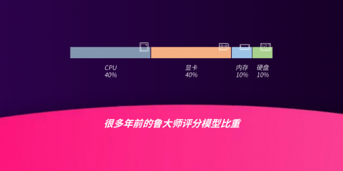 魯大師正式發(fā)布PC新版：重建算法引擎，新增顯卡光追測(cè)試！