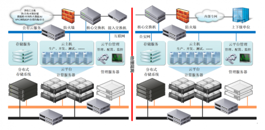 ZStack Cloud助力黑龍江省交警總隊(duì)打造智慧警務(wù)