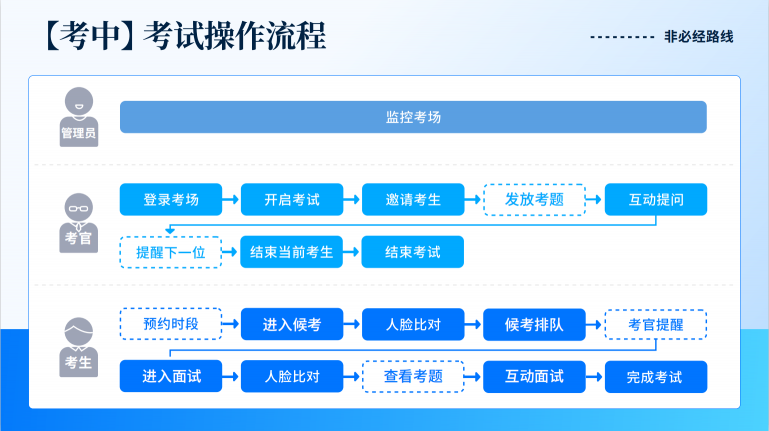 從高考到研究生復(fù)試，小藝幫直播互動(dòng)面試上線！